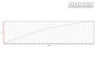 Abarth 595C 1.4T-Jet 350Ps